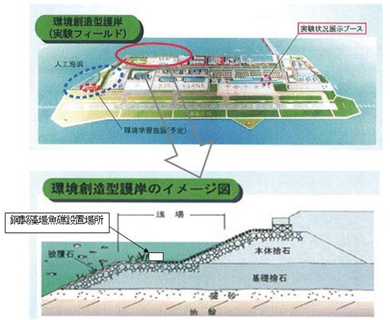 神戸空港北側護岸図