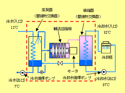 図1　システム概略図（間接熱交換器タイプ）