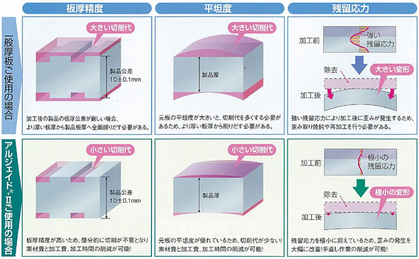 アルジェイド®-Ⅱ使用の場合イメージ