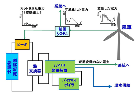 技術開発のイメージ