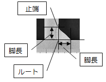 脚長　説明図