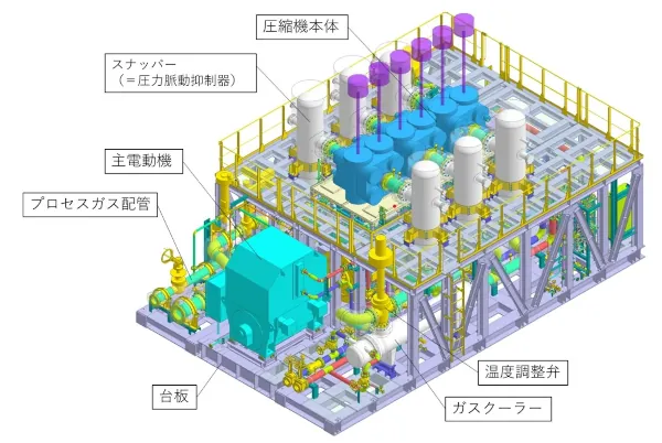 超低温水素用レシプロ圧縮機ユニット外観図01