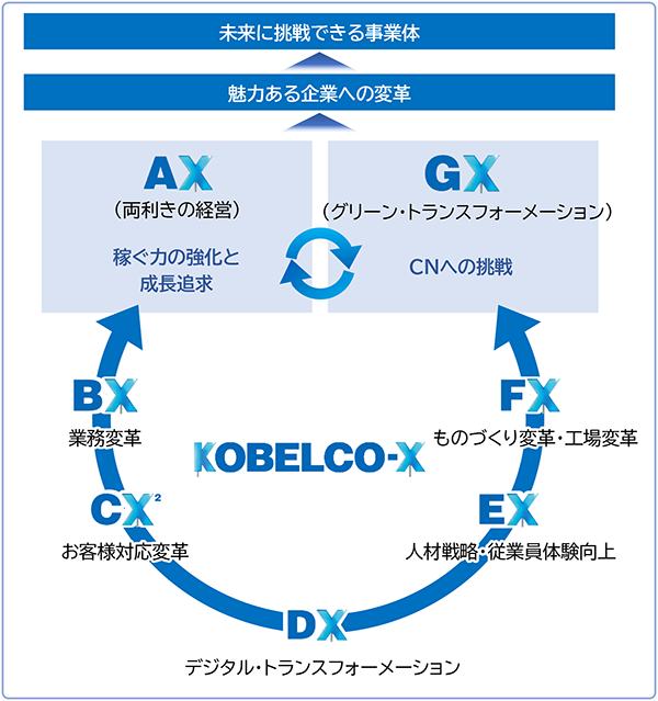 KOBELCO-X