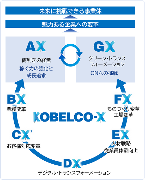 KOBELCO-X