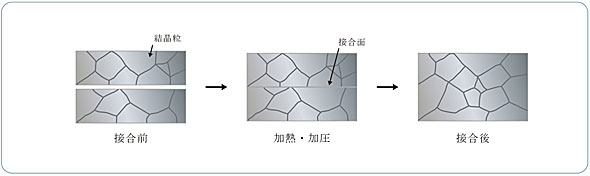 接合イメージ図