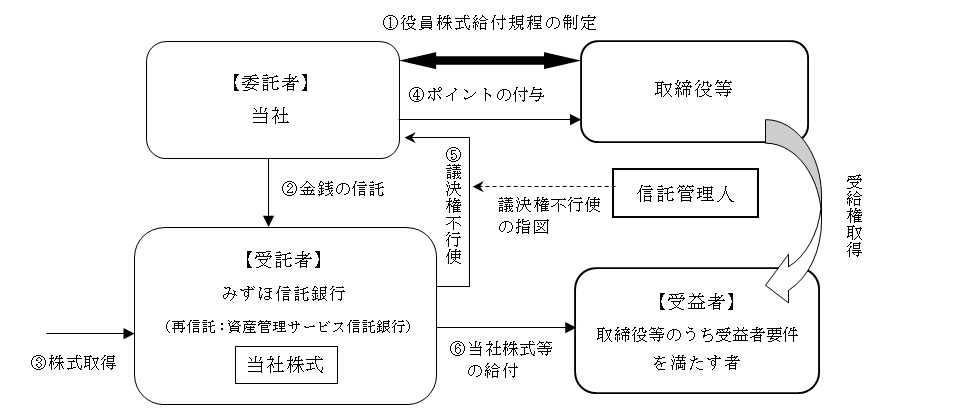 本制度の仕組み