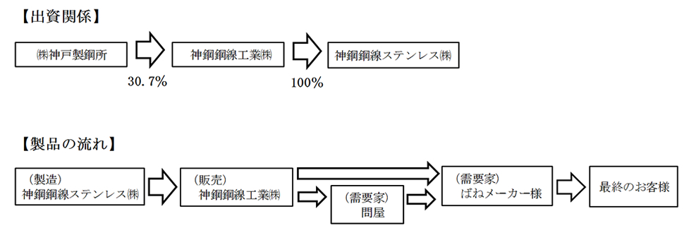 ご参考