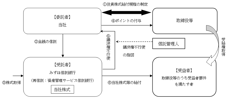 本制度の仕組み