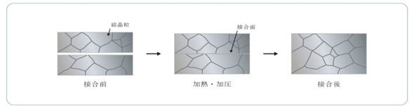 接合イメージ図