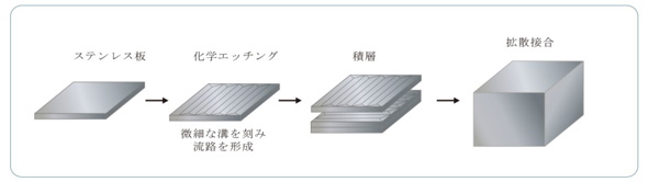 製品写真