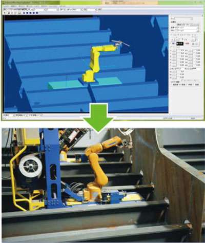 造船3Dモデル（上段）と実機での適用状況