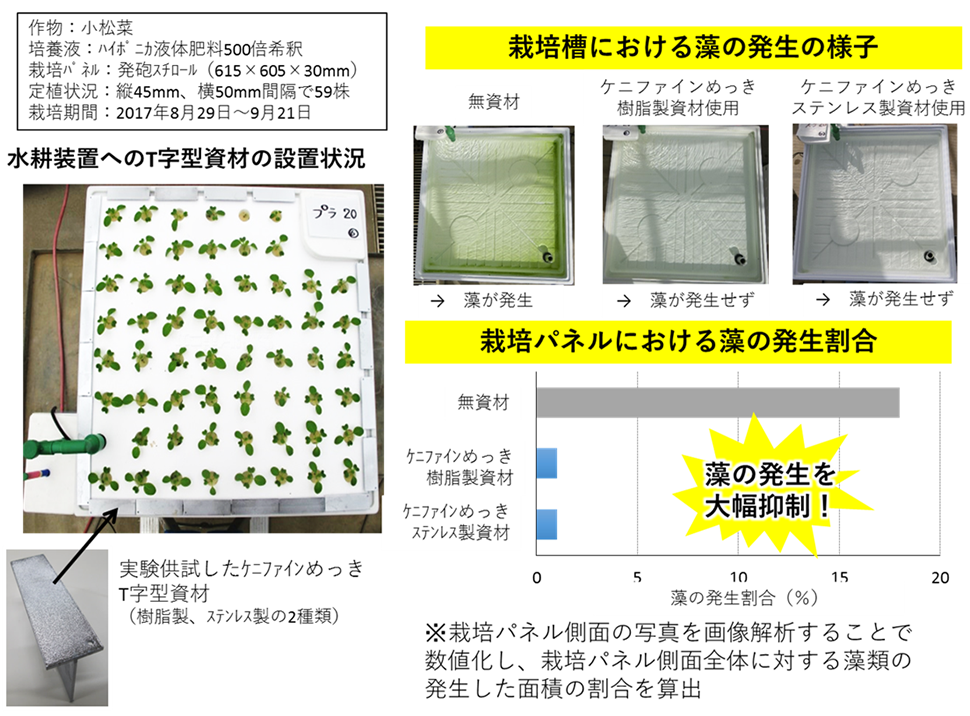 資料：新防藻資材の防藻効果の実験検証例