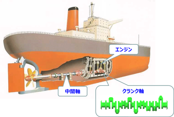 クランク軸と中間軸