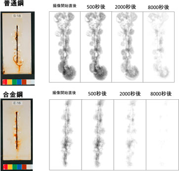 図2　普通鋼と合金鋼の試料の水の分布の時間変化