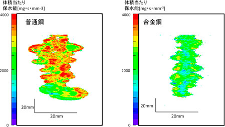 図4　体積あたりの保水能の2次元分布