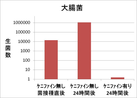 図2