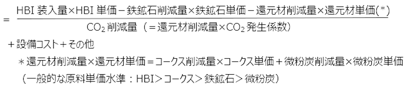 今回の技術におけるCO<sub>2</sub>削減コスト