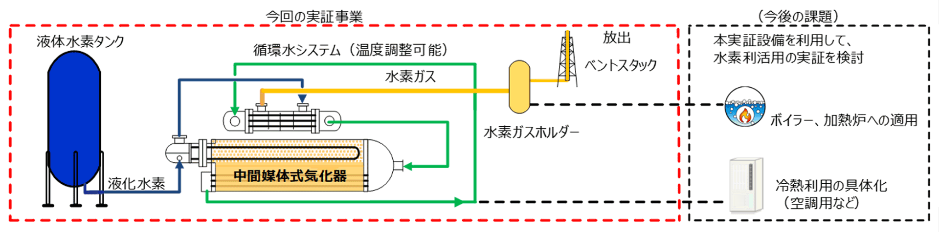 実証設備構成イメージ