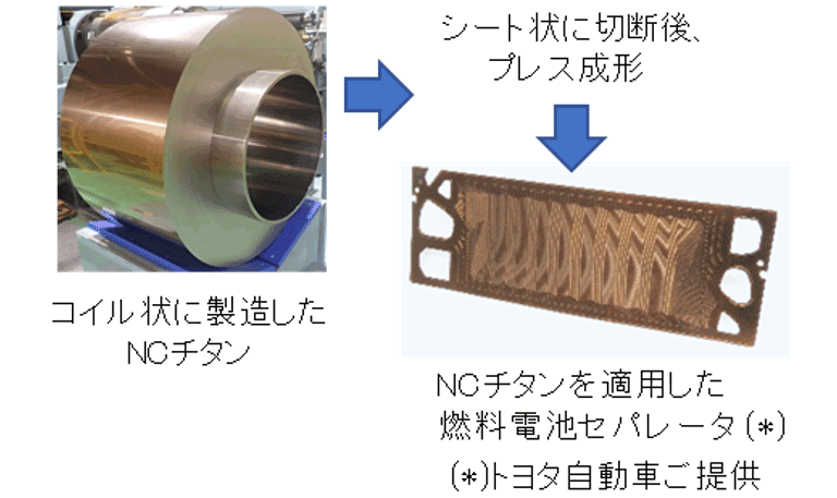 図2 NCチタンと燃料電池セパレータの外観