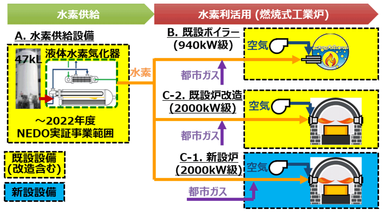 実証設備構成イメージ