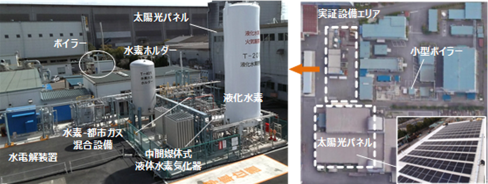 ハイブリッド型水素ガス供給システム　実証設備外観