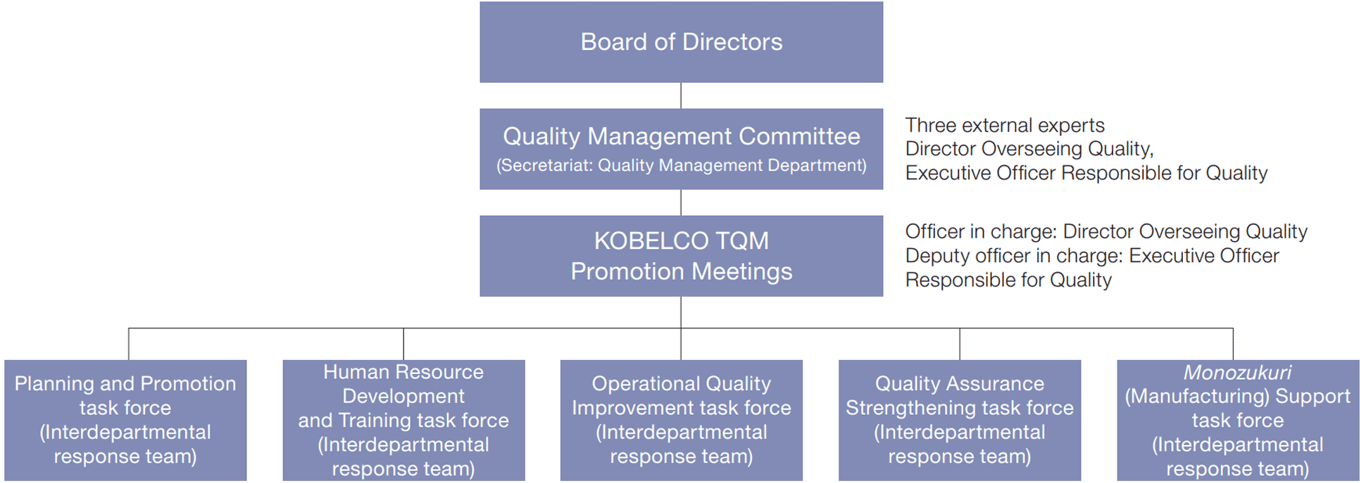 品質 Kobelco 神戸製鋼