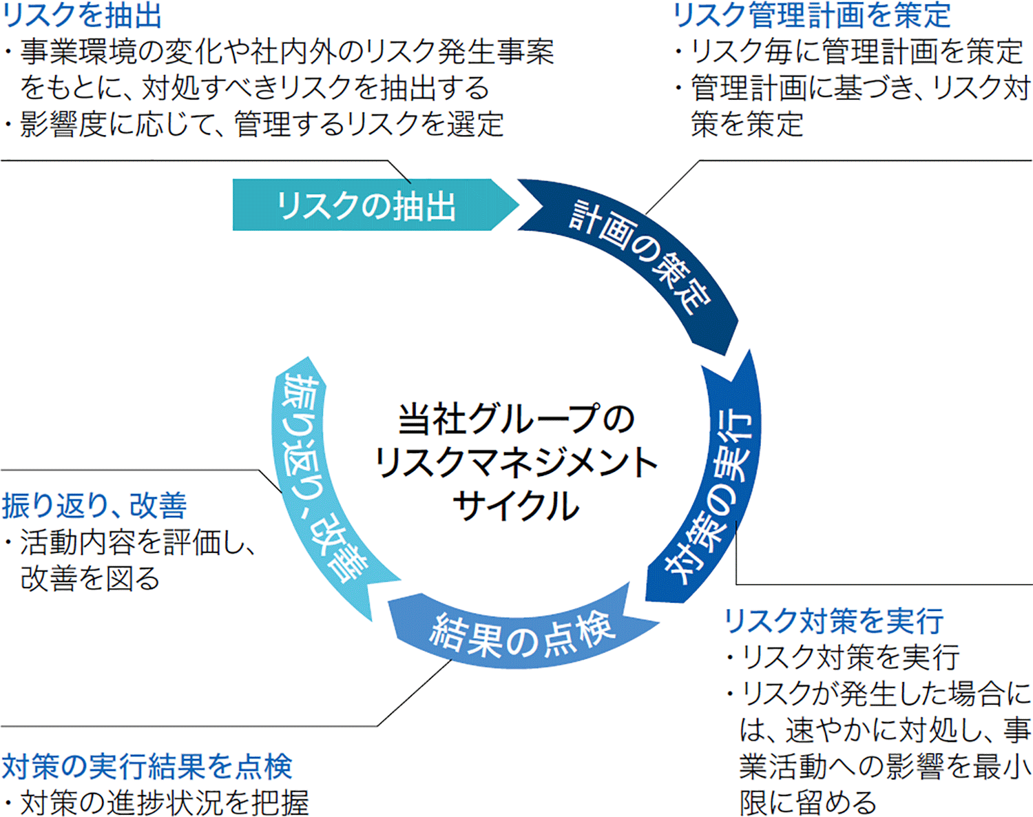 リスクマネジメント Kobelco 神戸製鋼 リスクマネジメント Kobelco 神戸製鋼