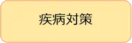 疾病対策
