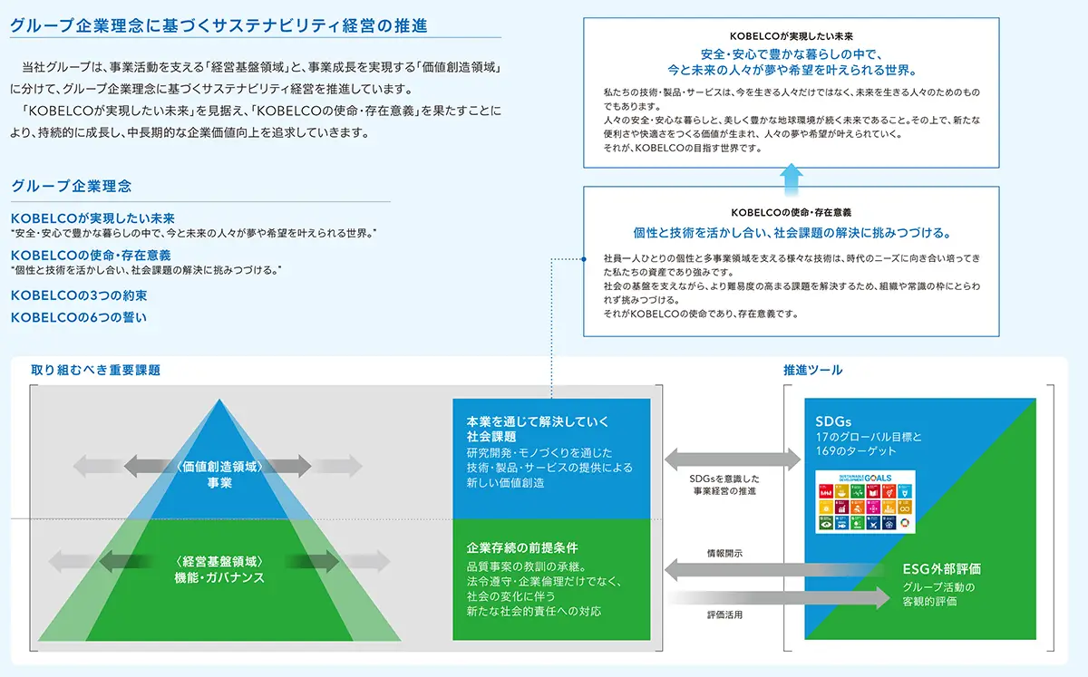 取り組むべき重要課題