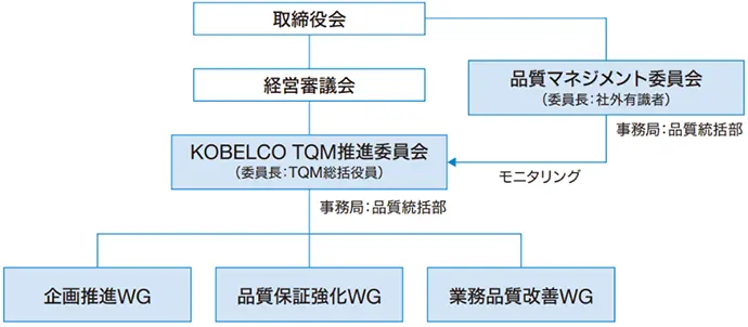 体制図