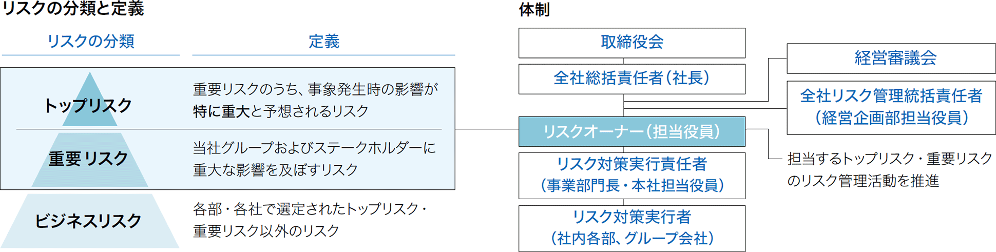 リスクマネジメント Kobelco 神戸製鋼 リスクマネジメント Kobelco 神戸製鋼