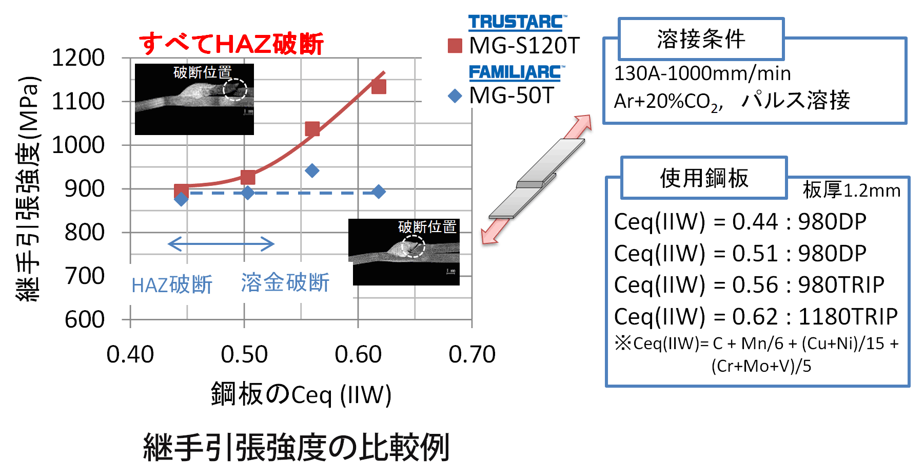 特長2