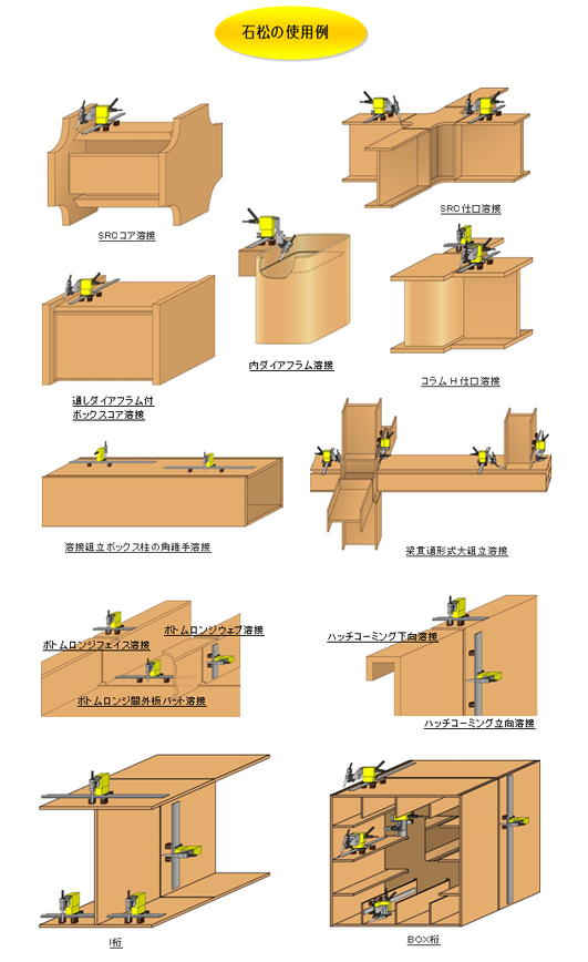 石松の使用例