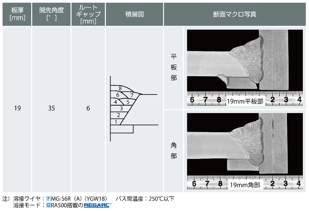 コラムと通しダイアフラム継手積層図および断面マクロ写真の一例