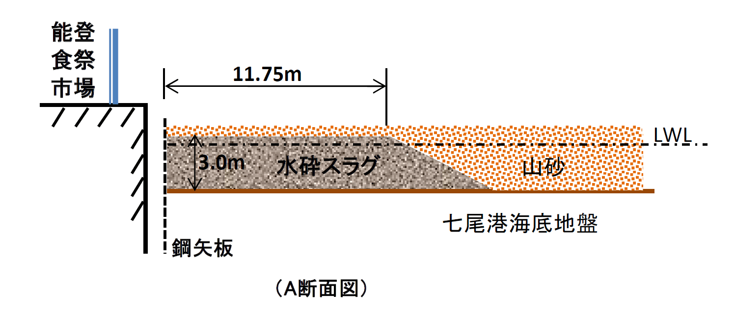 水砕スラグ埋立て工事 (断面図)