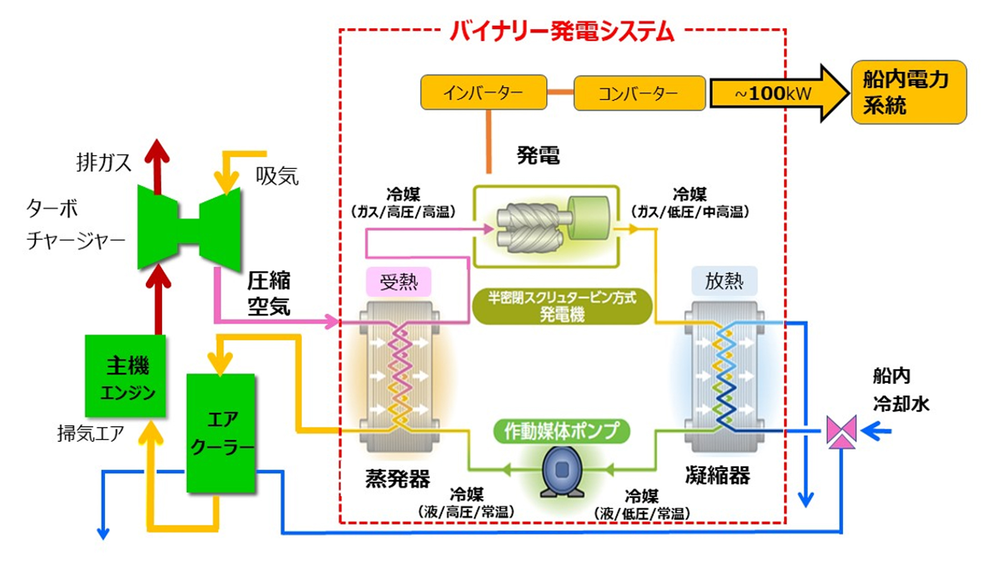 搭載システムの系統イメージ図
